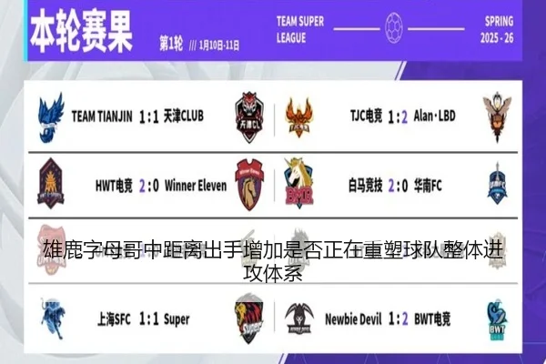 雄鹿字母哥中距离出手增加是否正在重塑球队整体进攻体系